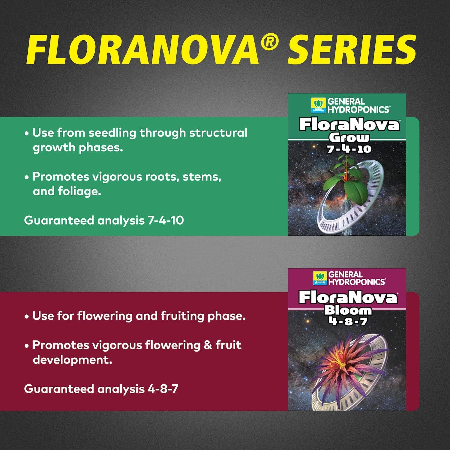 Floranova Grow 7-4-10, Robust Strength of Dry Fertilizer but in Rapid Liquid Form, Use for Hydroponics, Soilless Mixtures, Containers & Garden Grown Plants, 1-Quart