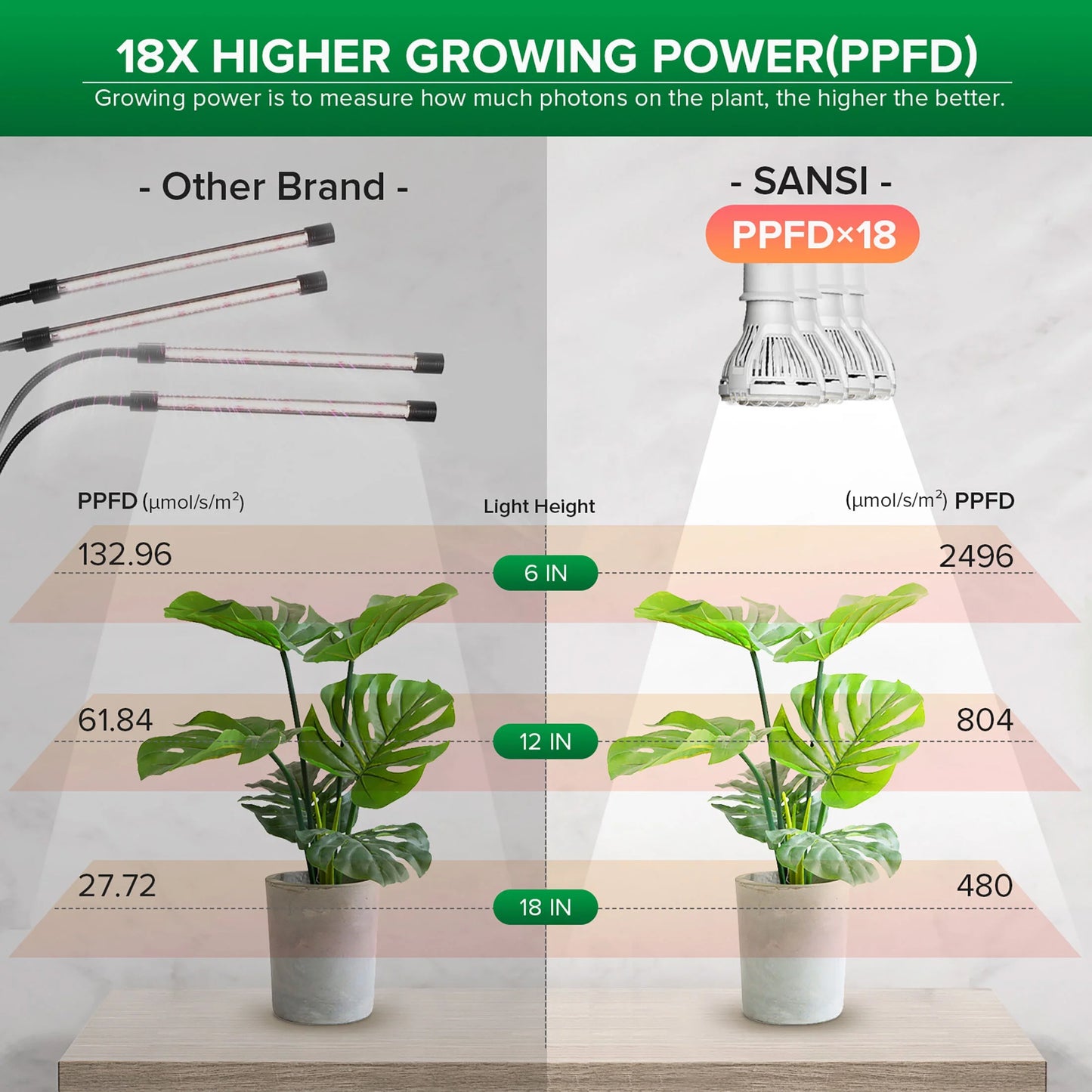 40W LED Grow Light Bulb, Full Spectrum White Clip-On Plant Grow Light for Indoor Plant